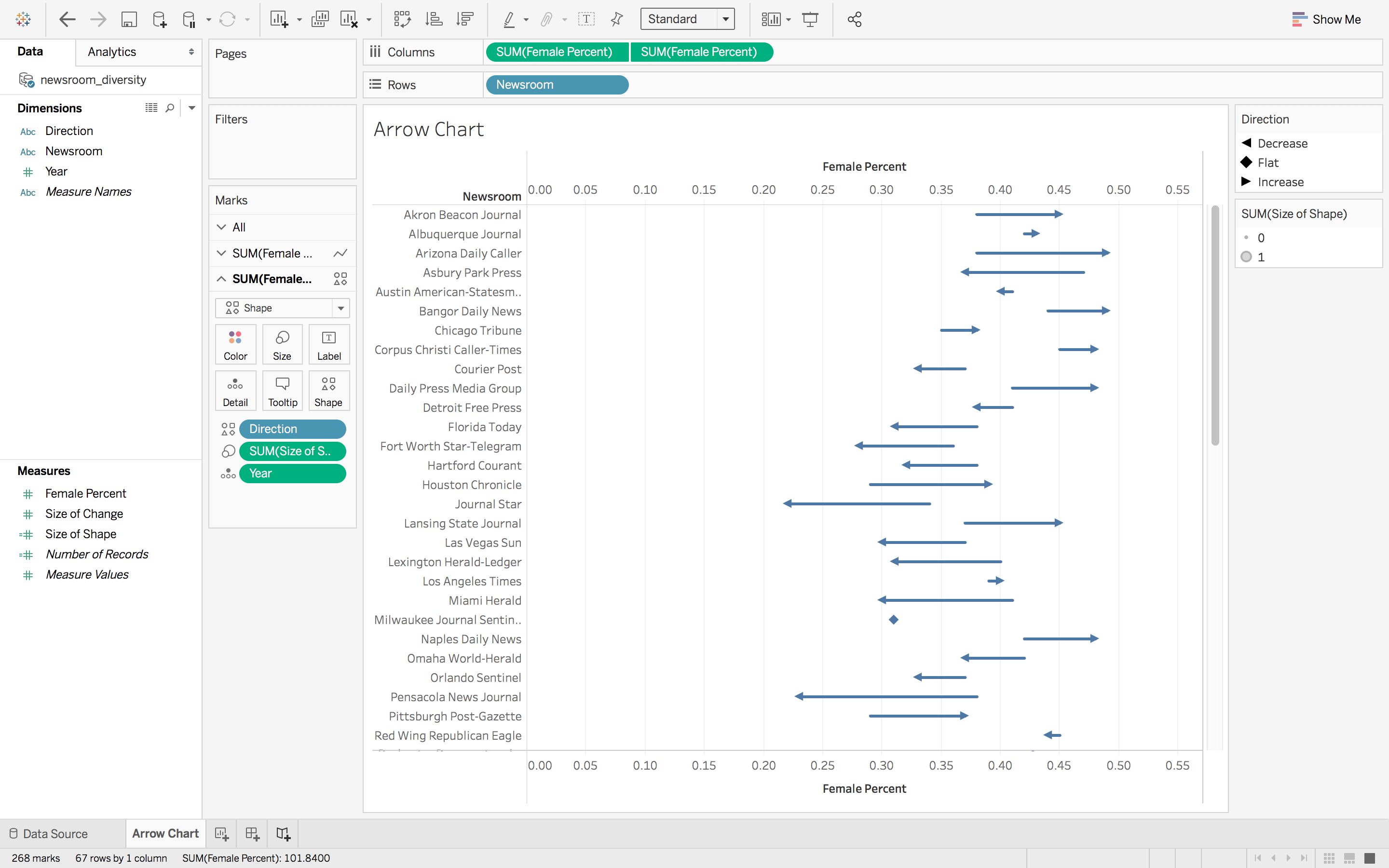 How to Create an Arrow Chart in Tableau | The DataFace