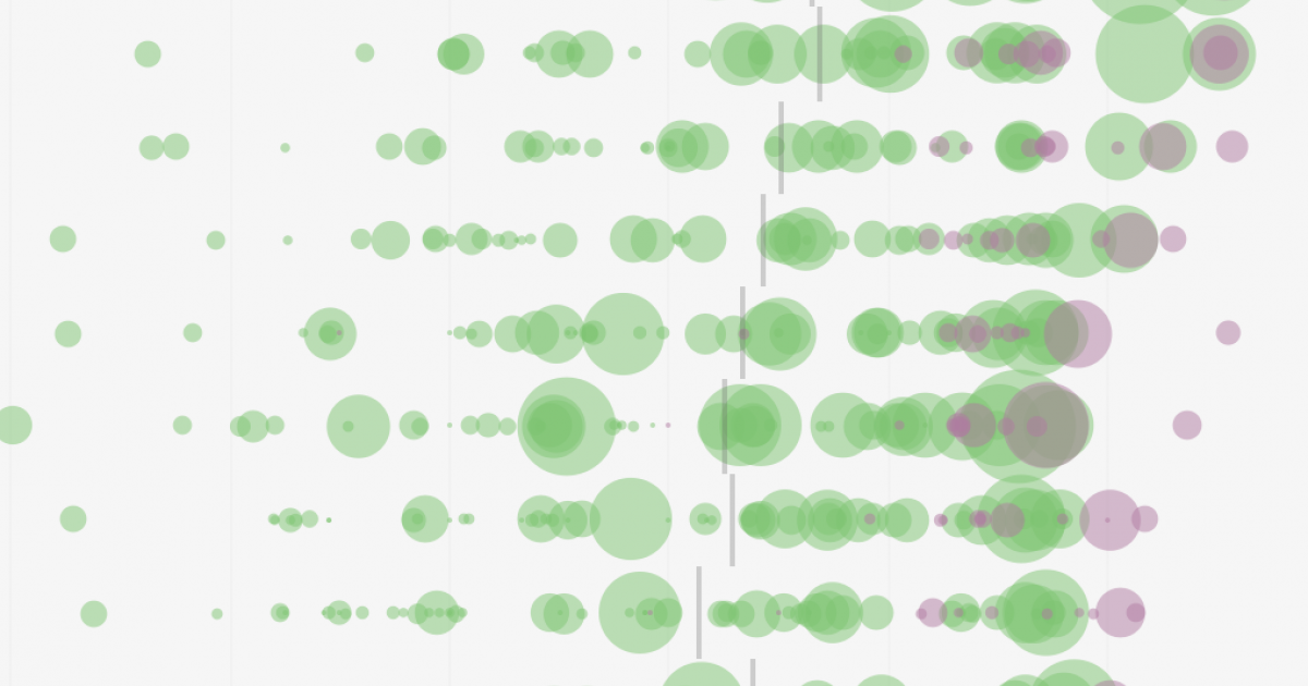 The Best Christmas Movies, Ranked | The DataFace