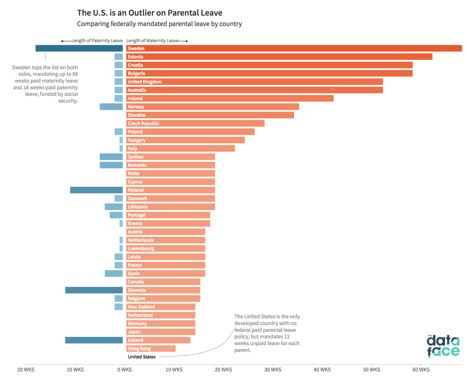 the-world-is-getting-better-at-paid-maternity-leave-the-u-s-is-not