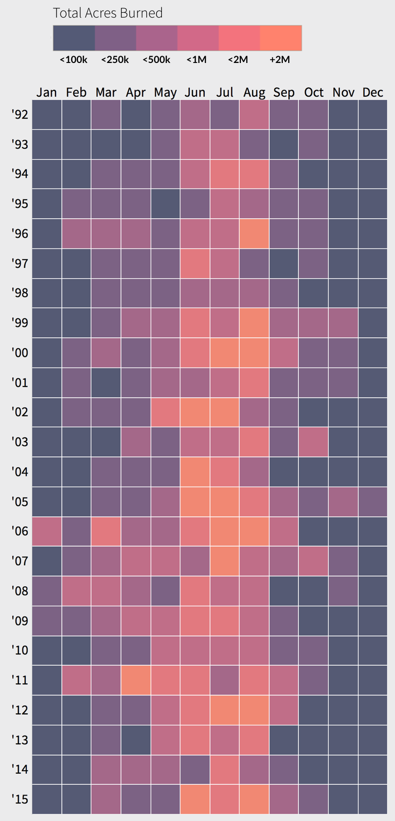 When are Wildfires Small